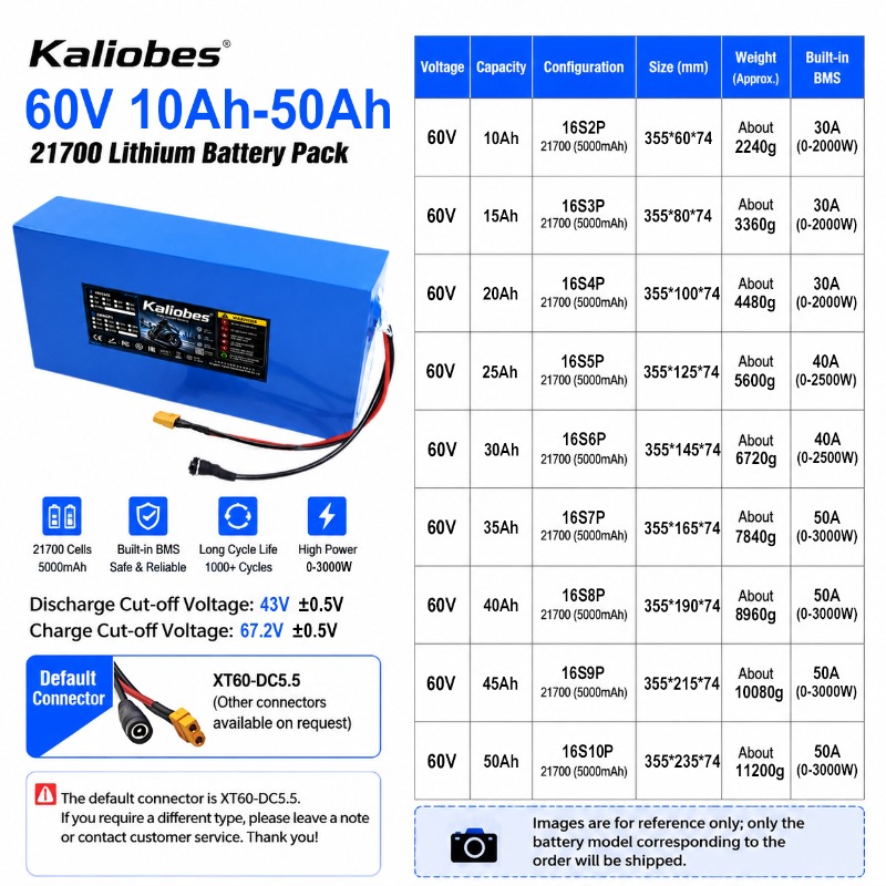 21700 리튬 배터리 팩 60V 50Ah 45Ah 2 - 60V 30Ah 21700 Battery Pack 리뷰 및 가격